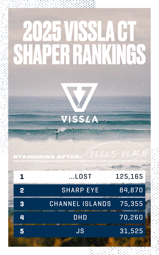Shapers ranking 2025